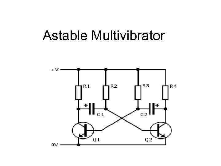 Astable Multivibrator 