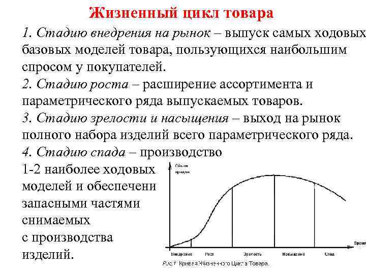 Тип жизненного цикла товара