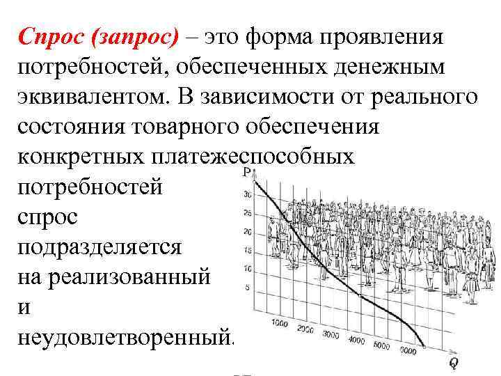 Спрос (запрос) – это форма проявления потребностей, обеспеченных денежным эквивалентом. В зависимости от реального