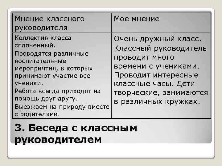 Мнение классного руководителя Мое мнение Коллектив класса сплоченный. Проводятся различные воспитательные мероприятия, в которых