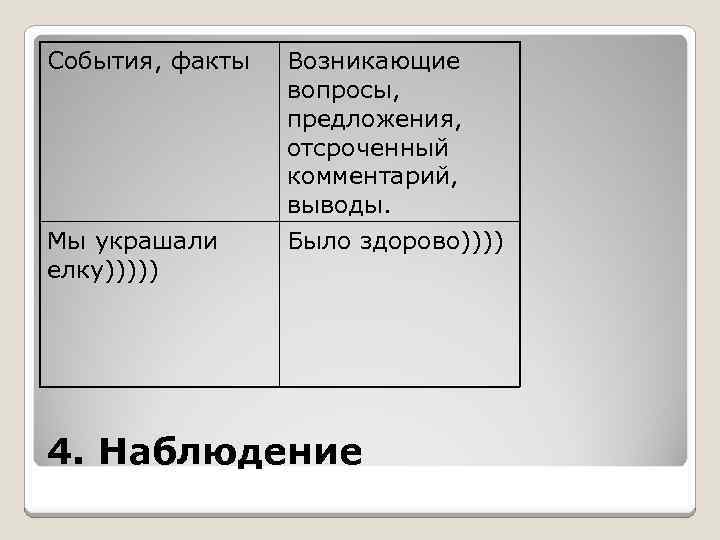 События, факты Возникающие вопросы, предложения, отсроченный комментарий, выводы. Мы украшали елку))))) Было здорово)))) 4.
