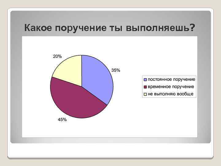 Какое поручение ты выполняешь? 
