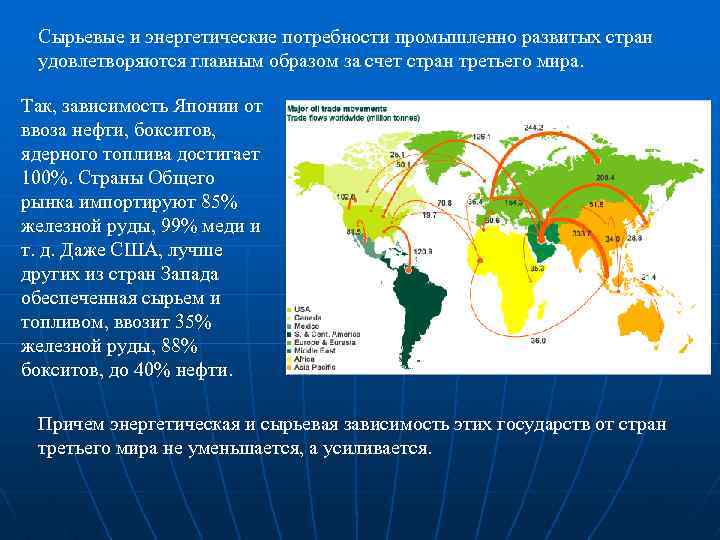 Энергетическая и сырьевая проблема страны