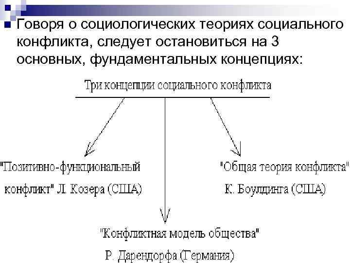 Социальный конфликт презентация социология