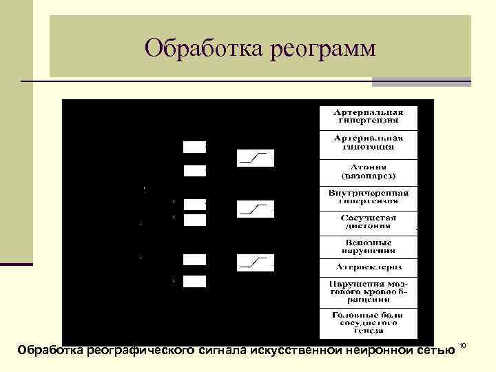 Обработка реограмм Обработка реографического сигнала искусственной нейронной сетью 10 