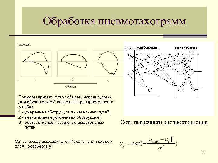 Обработка пневмотахограмм Примеры кривых 