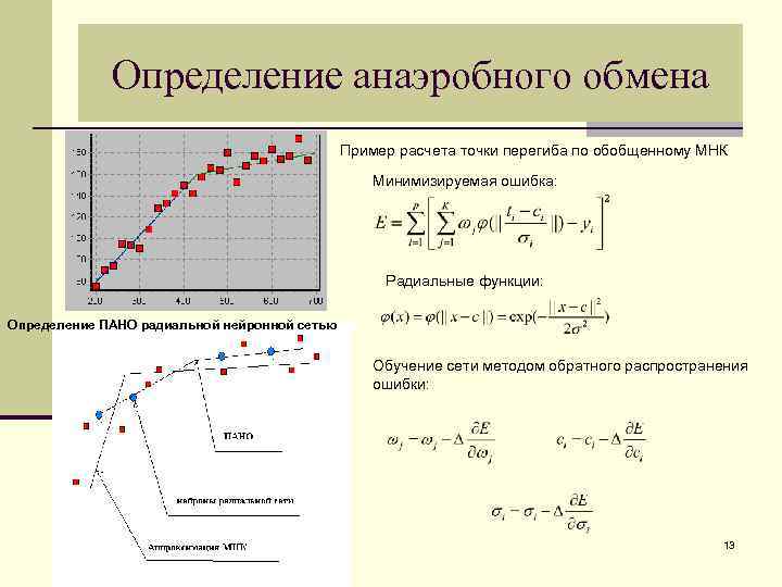 Определение анаэробного обмена Пример расчета точки перегиба по обобщенному МНК Минимизируемая ошибка: Радиальные функции: