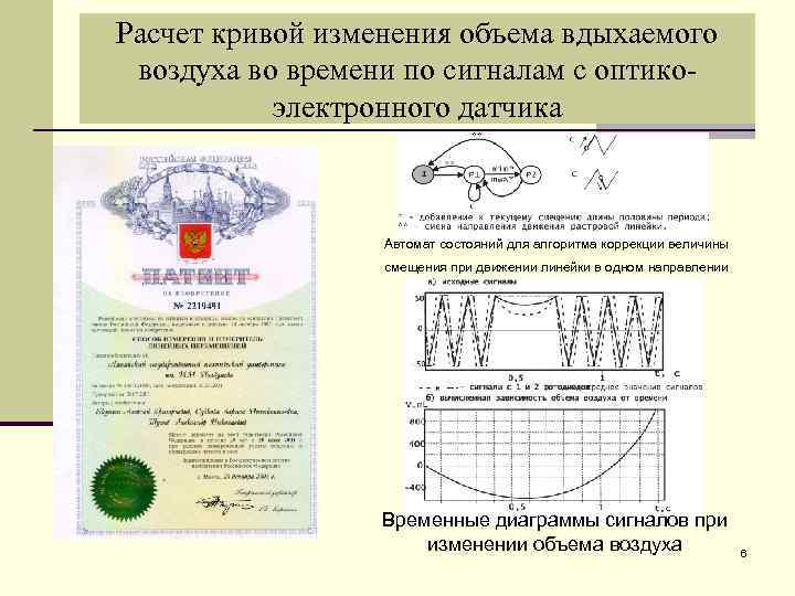 Расчет кривой изменения объема вдыхаемого воздуха во времени по сигналам с оптикоэлектронного датчика Автомат