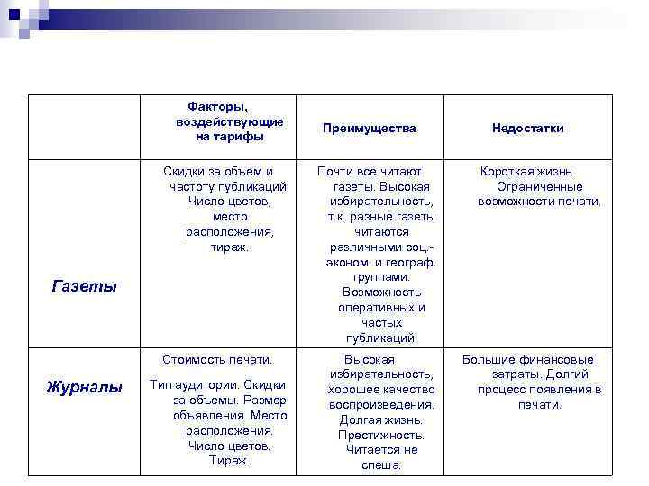  Факторы, воздействующие на тарифы Скидки за объем и частоту публикаций. Число цветов, место