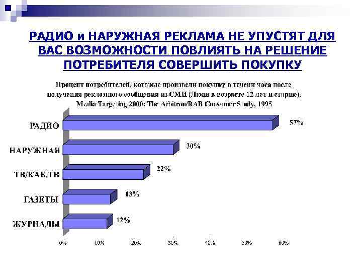 РАДИО и НАРУЖНАЯ РЕКЛАМА НЕ УПУСТЯТ ДЛЯ ВАС ВОЗМОЖНОСТИ ПОВЛИЯТЬ НА РЕШЕНИЕ ПОТРЕБИТЕЛЯ СОВЕРШИТЬ