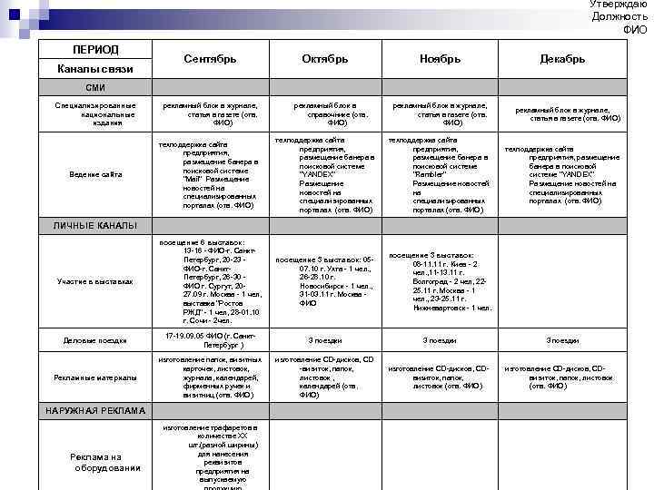 Утверждаю Должность ФИО ПЕРИОД Каналы связи СМИ Специализированные национальные издания Сентябрь Октябрь Ноябрь Декабрь
