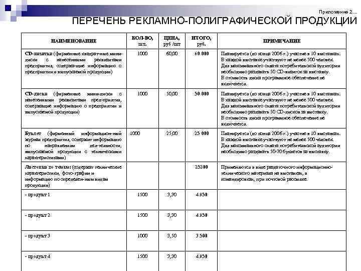 Приложение 2… ПЕРЕЧЕНЬ РЕКЛАМНО-ПОЛИГРАФИЧЕСКОЙ ПРОДУКЦИИ КОЛ-ВО, шт. ЦЕНА, руб /шт ИТОГО, руб. CD-визитки (фирменные