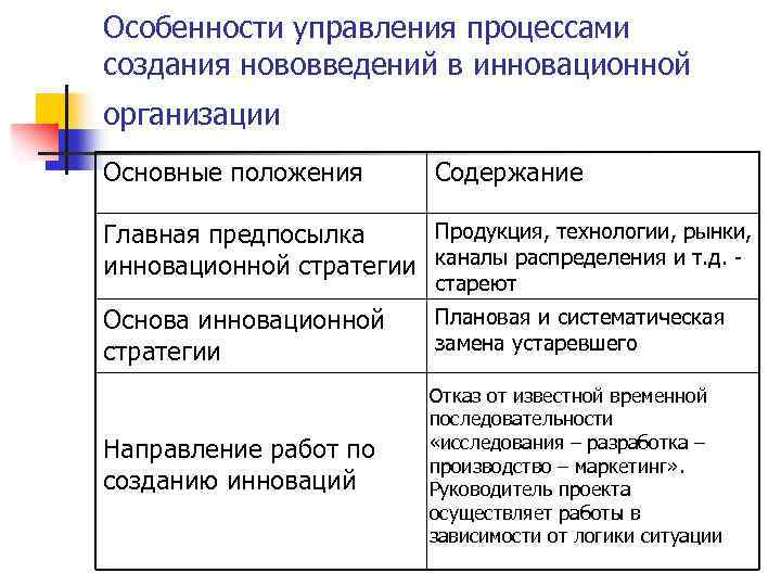 Особенности управления процессами создания нововведений в инновационной организации Основные положения Содержание Продукция, технологии, рынки,