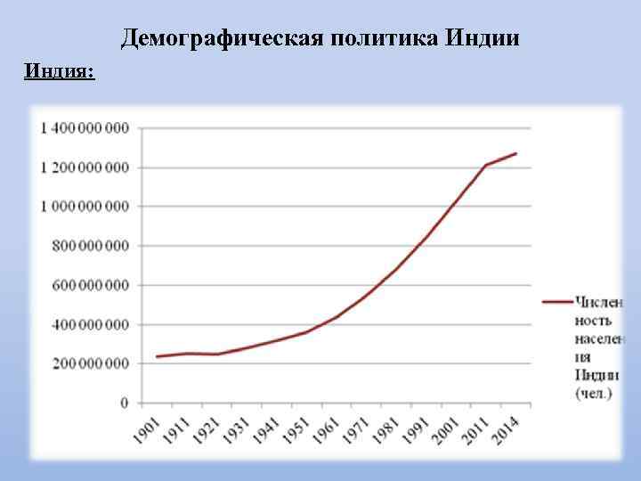 Демографическая политика Индии Индия: 