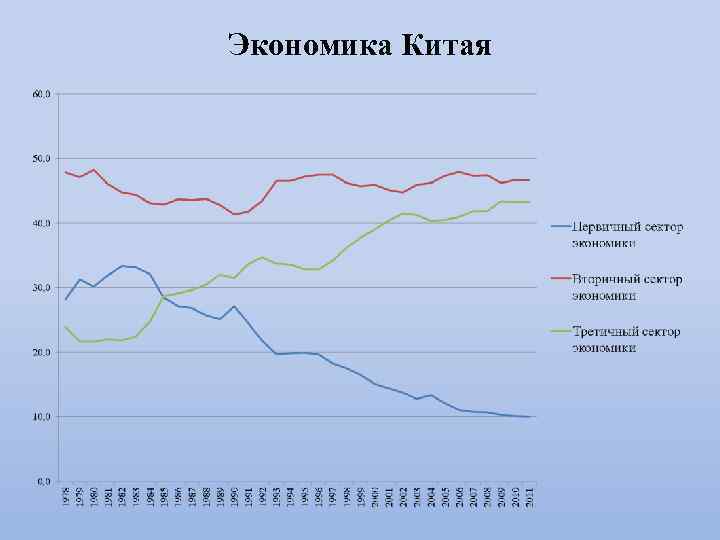 Экономика Китая 