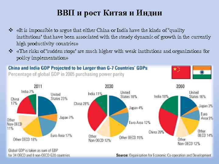 ВВП и рост Китая и Индии v «It is impossible to argue that either