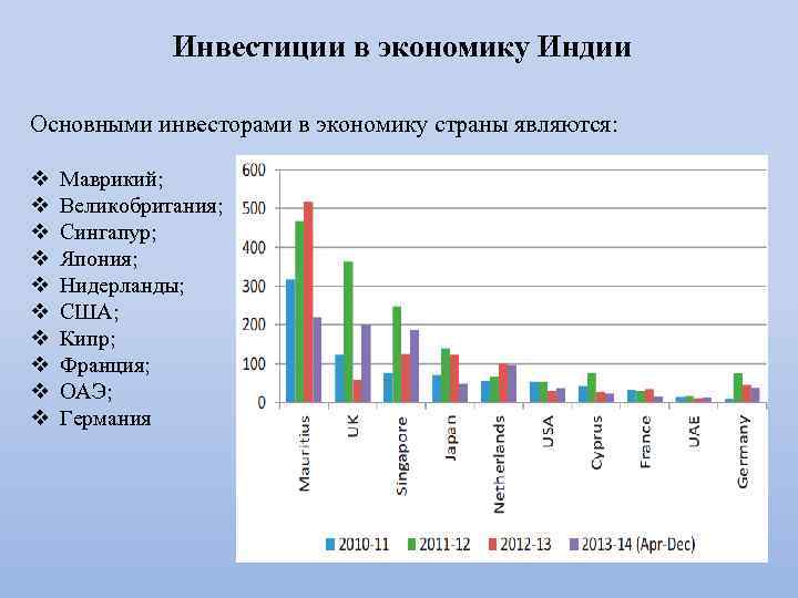 Инвестиции в экономику Индии Основными инвесторами в экономику страны являются: v v v v