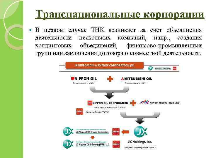 Транснациональные корпорации В первом случае ТНК возникает за счет объединения деятельности нескольких компаний, напр.