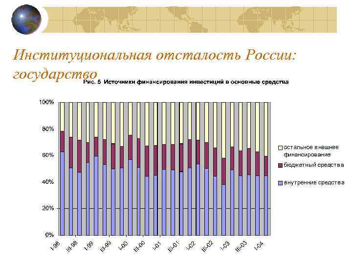 Институциональная отсталость России: государство 