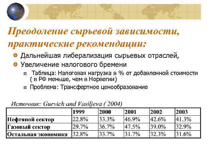 Преодоление сырьевой зависимости, практические рекомендации: Дальнейшая либерализация сырьевых отраслей, Увеличение налогового бремени Таблица: Налоговая