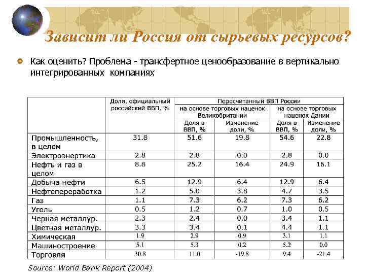 Природные ресурсы благо. Сырьевые ресурсы примеры. Расходы на освоение природных ресурсов. Зависимость России от ресурсов. Ценообразования на природные ресурсы.