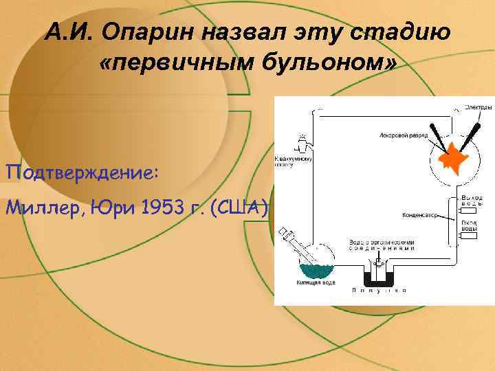 А. И. Опарин назвал эту стадию «первичным бульоном» Подтверждение: Миллер, Юри 1953 г. (США)