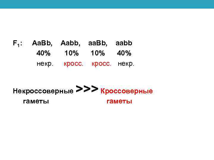 F 1: Aa. Bb, Aabb, aa. Bb, aabb 40% 10% 40% некр. кросс. некр.