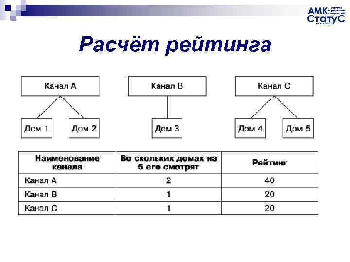 Расчёт рейтинга 