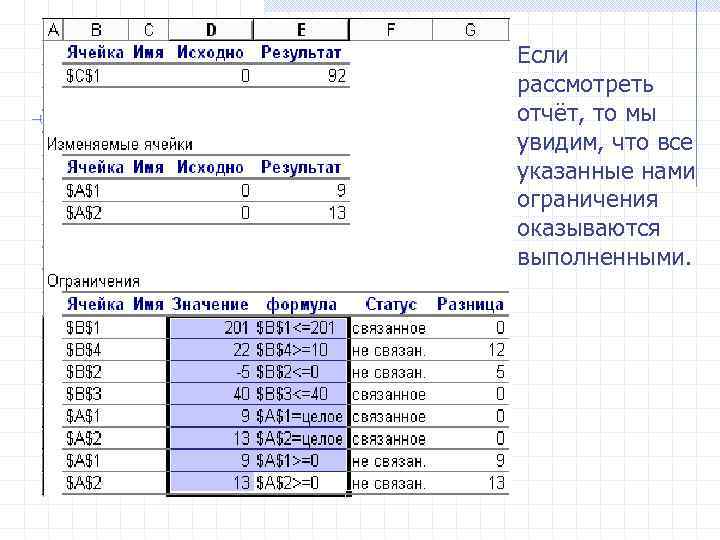 Если рассмотреть отчёт, то мы увидим, что все указанные нами ограничения оказываются выполненными. 