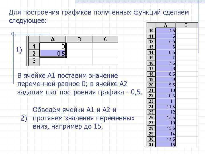 Для построения графиков полученных функций сделаем следующее: 1) В ячейке А 1 поставим значение