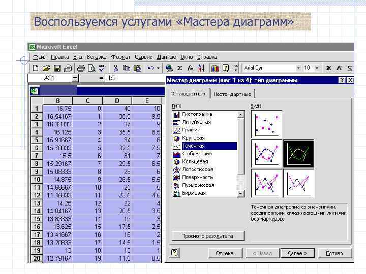 Воспользуемся услугами «Мастера диаграмм» 