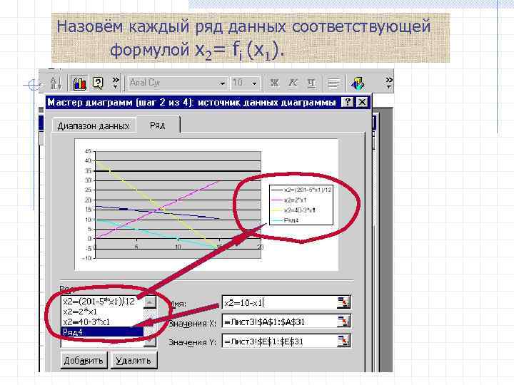 Назовём каждый ряд данных соответствующей формулой х2= fi (x 1). 