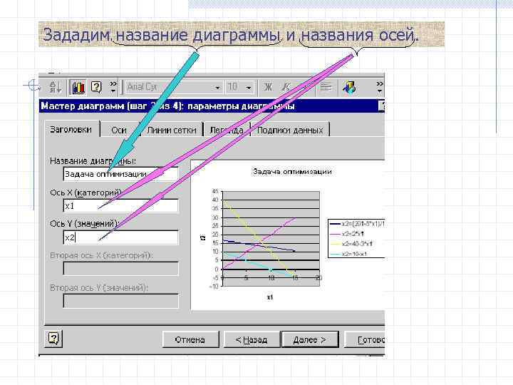 Зададим название диаграммы и названия осей. 