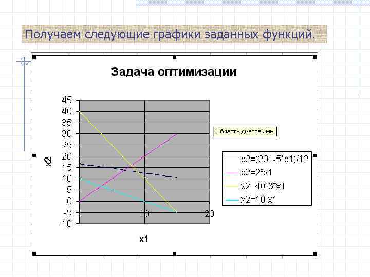 Получаем следующие графики заданных функций. 