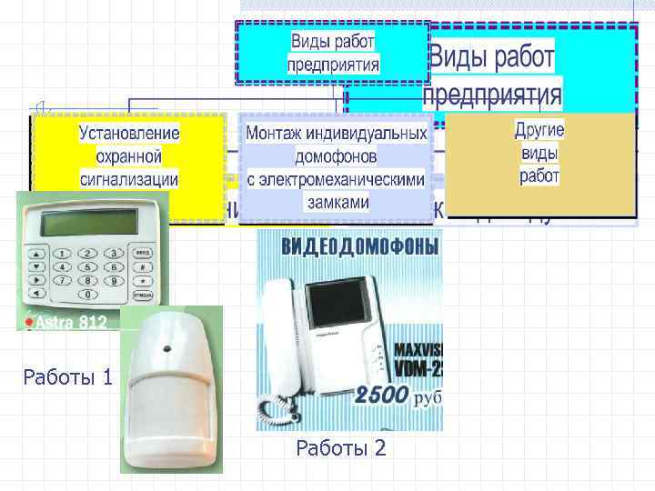 Работы 1 Работы 2 