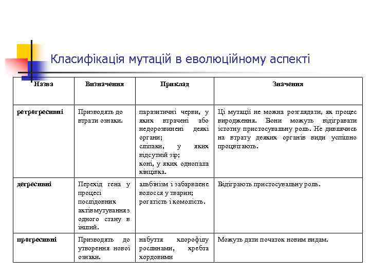 Класифікація мутацій в еволюційному аспекті Назва Визначення Приклад Значення ретрогресивні Призводять до втрати ознаки.