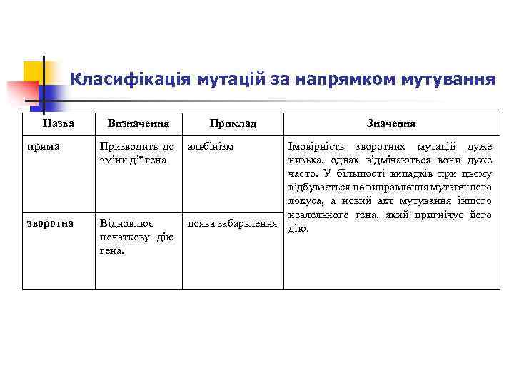 Класифікація мутацій за напрямком мутування Назва Визначення пряма Призводить до зміни дії гена зворотна