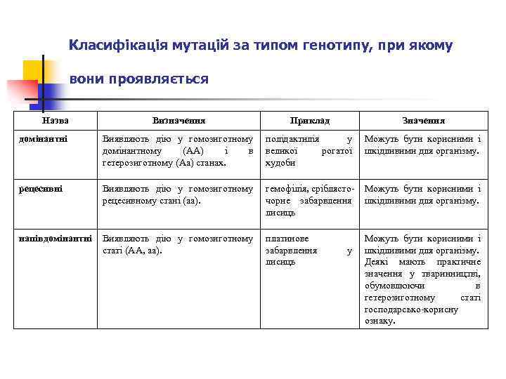 Класифікація мутацій за типом генотипу, при якому вони проявляється Назва Визначення Приклад Значення домінантні