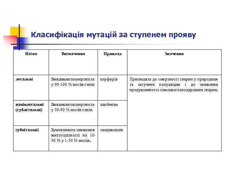 Класифікація мутацій за ступенем прояву Назва Визначення Приклад летальні Викликаютьсмертність у 90 100 %