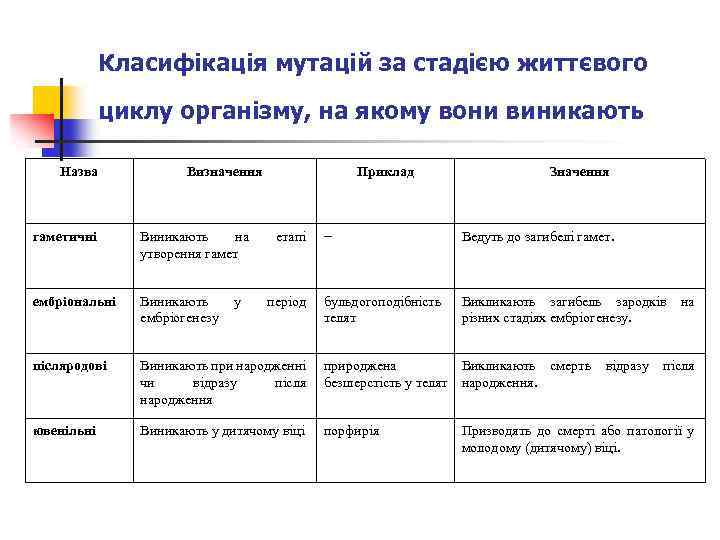 Класифікація мутацій за стадією життєвого циклу організму, на якому вони виникають Назва Визначення Приклад