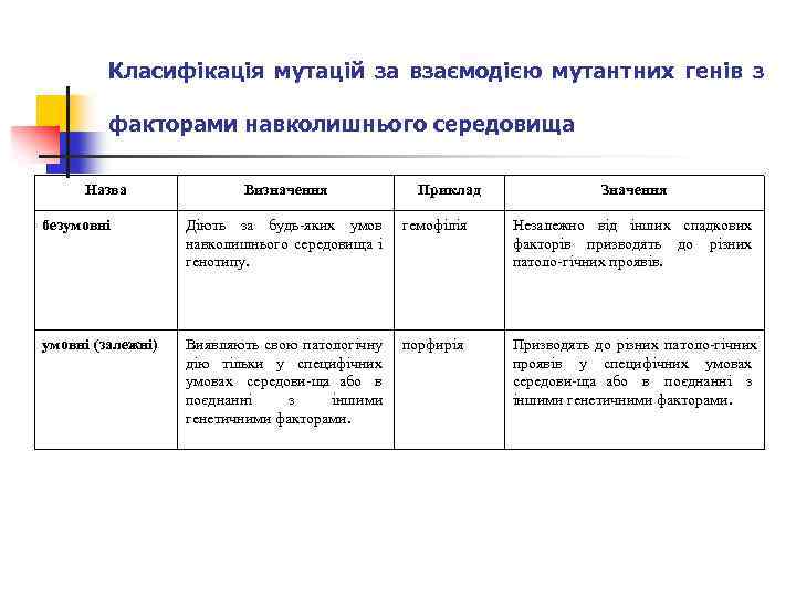 Класифікація мутацій за взаємодією мутантних генів з факторами навколишнього середовища Назва Визначення Приклад Значення