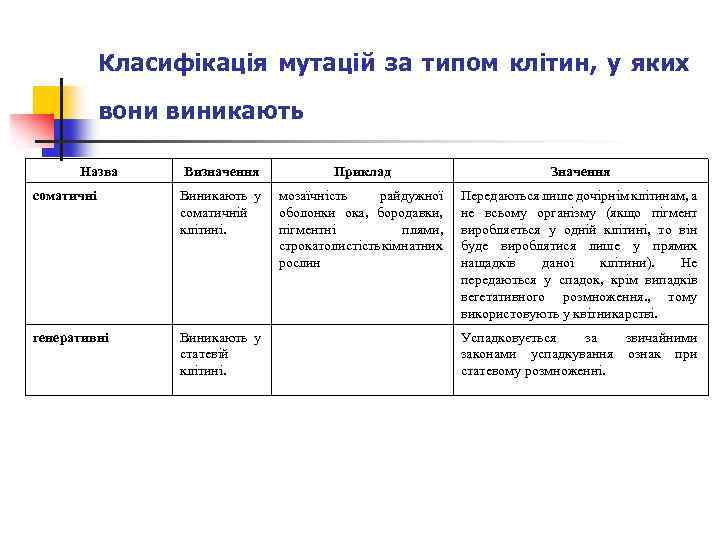 Класифікація мутацій за типом клітин, у яких вони виникають Назва Визначення Приклад Значення соматичні