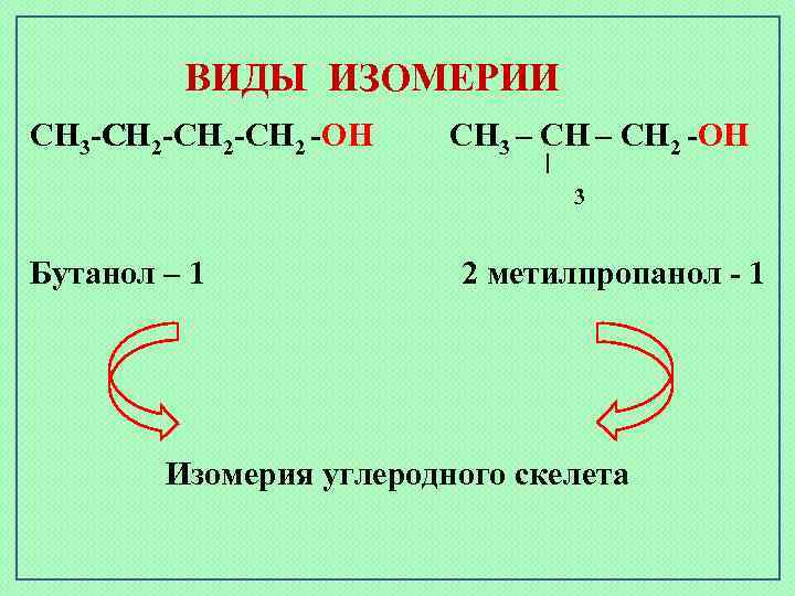 ВИДЫ ИЗОМЕРИИ СН 3 -СН 2 -СН 2 -ОН СН СН 3 – СН