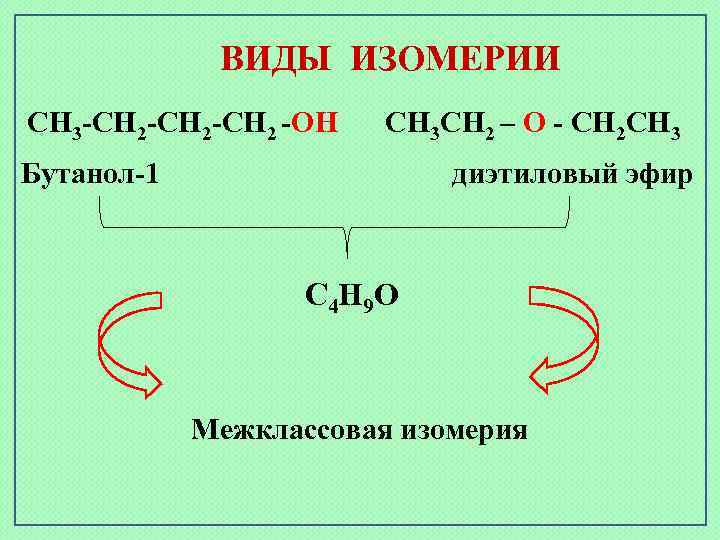 ВИДЫ ИЗОМЕРИИ СН 3 -СН 2 -СН 2 -ОН СН 3 СН 2 –