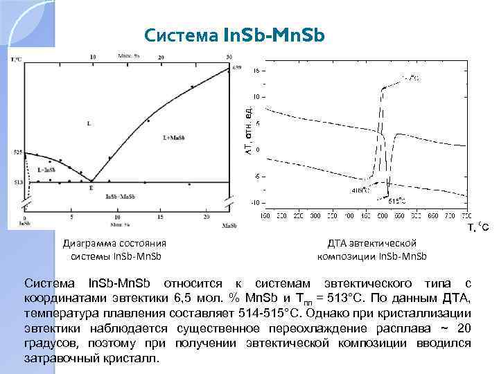 Система In. Sb-Mn. Sb Диаграмма состояния системы In. Sb-Mn. Sb ДТА эвтектической композиции In.
