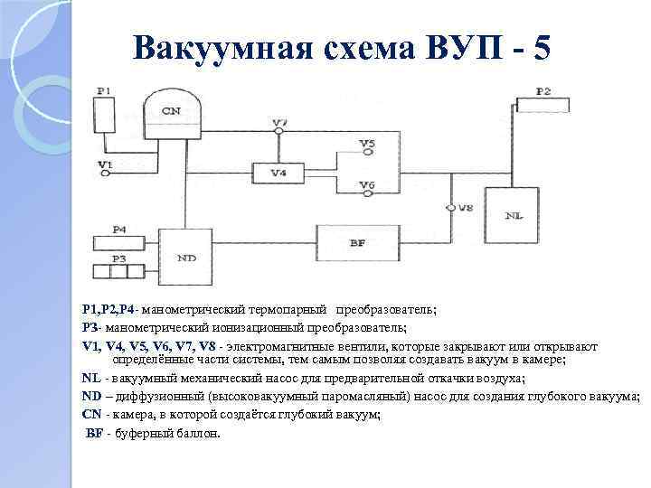 Схема вакуумная принципиальная