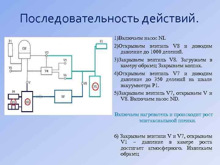 Последовательность действий. 1)Включаем насос NL 2)Открываем вентиль V 8 и доводим давление до 1000