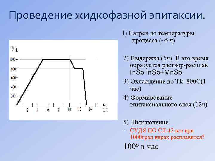 Проведение жидкофазной эпитаксии. 1) Нагрев до температуры процесса (~5 ч) 2) Выдержка (5 ч).