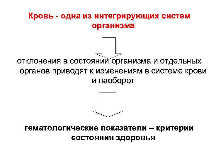 Кровь - одна из интегрирующих систем организма отклонения в состоянии организма и отдельных органов