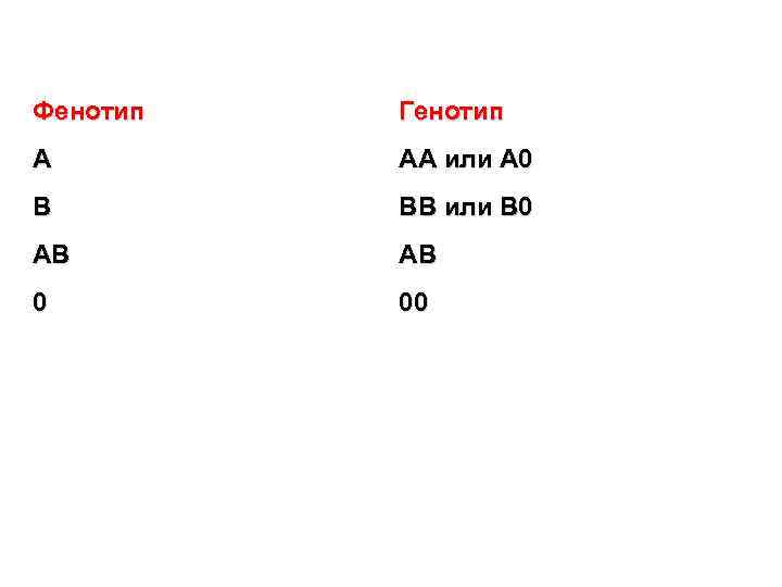 Фенотип Генотип A AA или A 0 B BB или B 0 AB AB